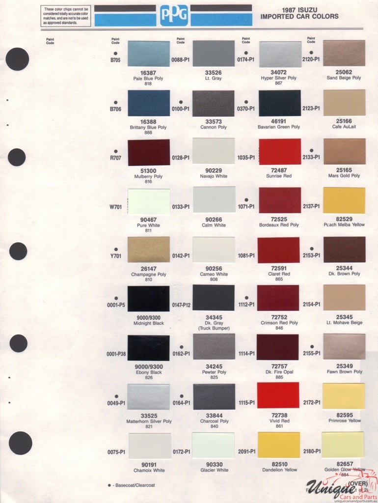 1987 Isuzu Paint Charts PPG 1